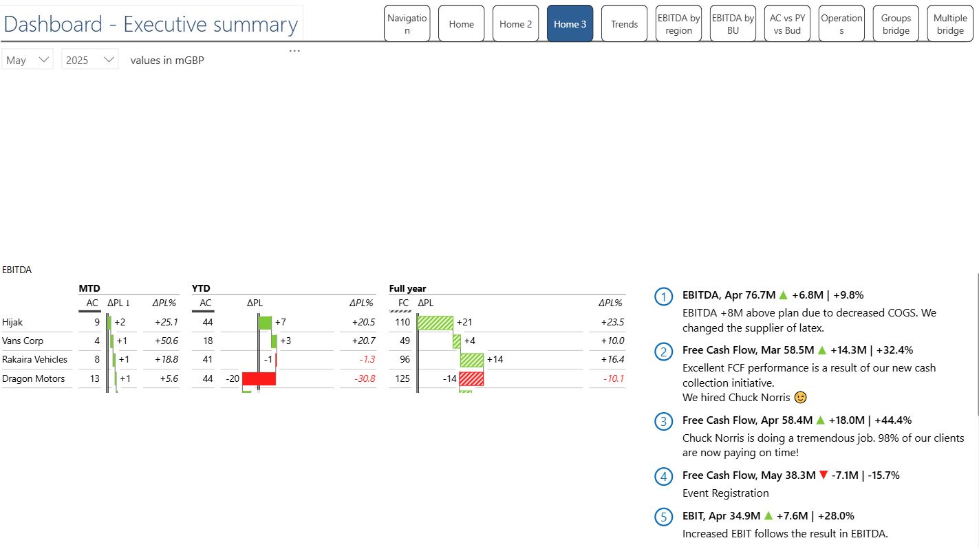 Executive Dashboard Sample
