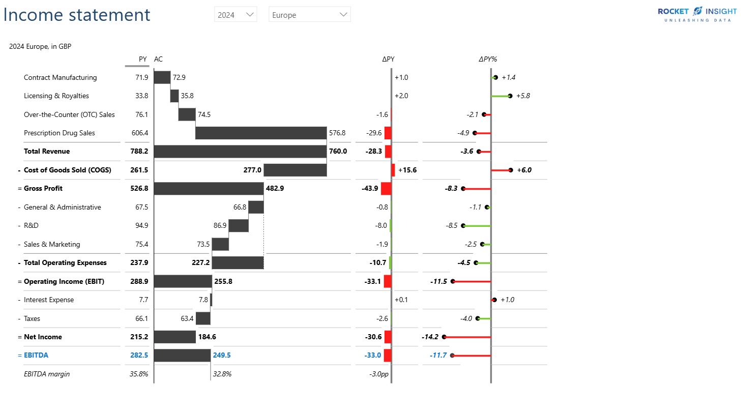 Financial Dashboard Sample